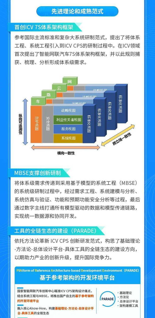 一图读懂 智能网联汽车信息物理系统参考架构2.0在物流领域的应用与咨询价值